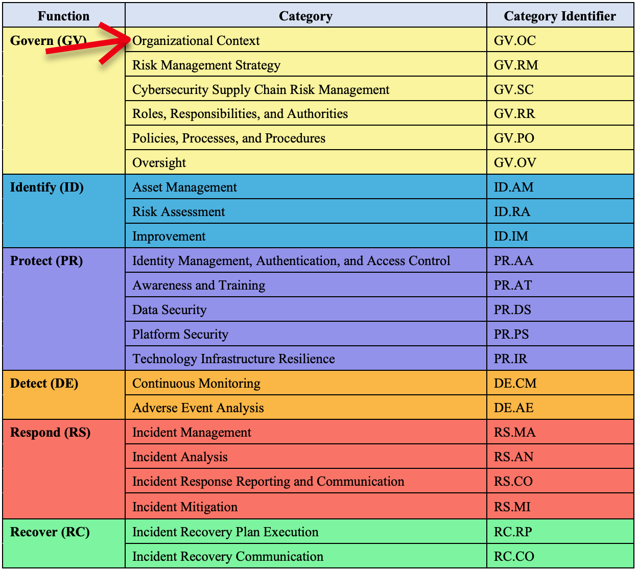 GV.OC-05: Do you have a record of external resources that could affect your organization ?